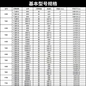 多功能小型撕碎机定制小型文件粉碎机塑料药材电子硬盘KT板破碎机 1台