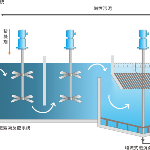 MMflo®-Sed均流式磁沉淀设备  面议